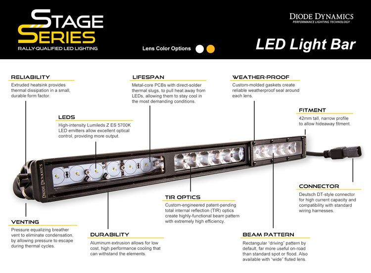 Diode Dynamics Stage series 30” light bar
